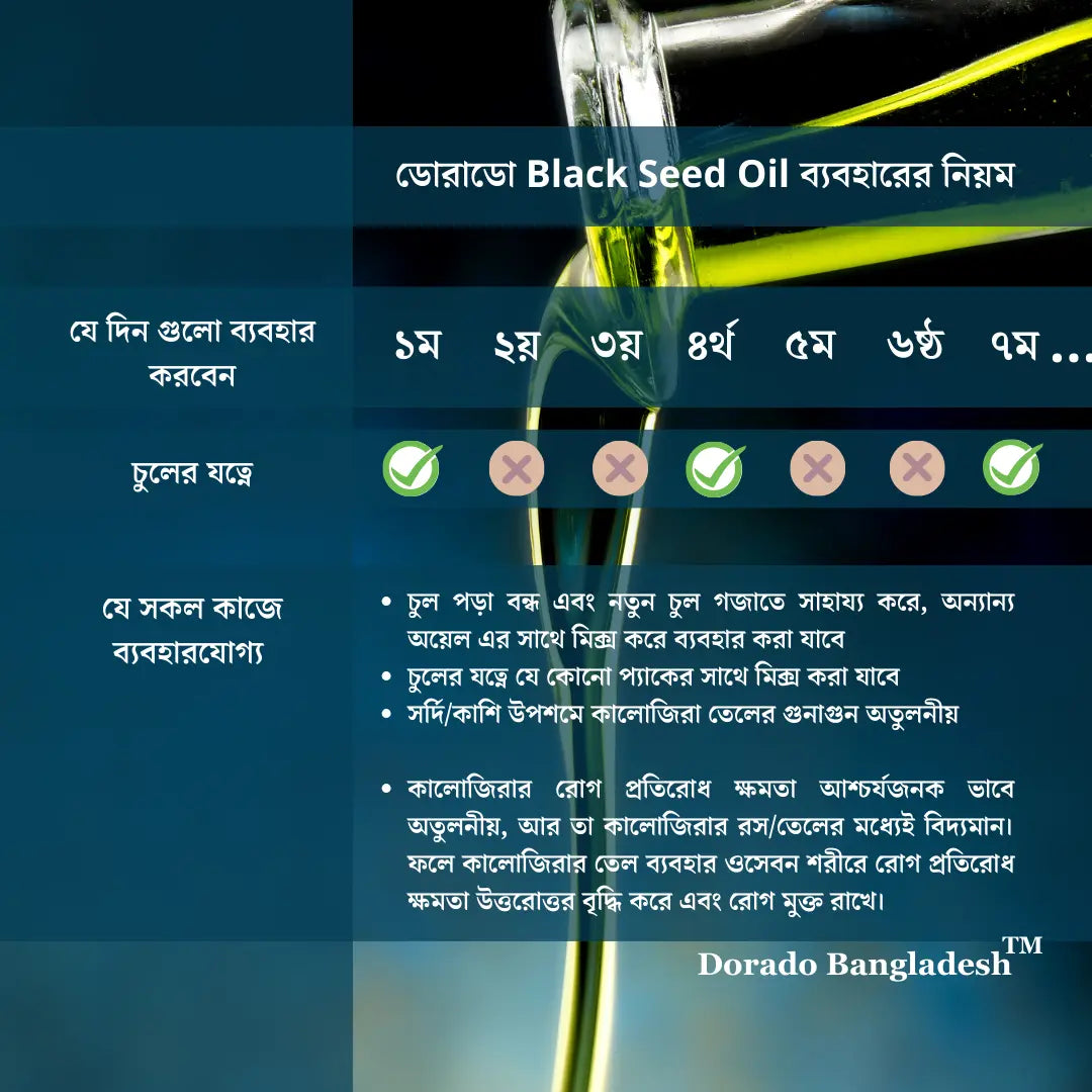 Black seed oil price in bd