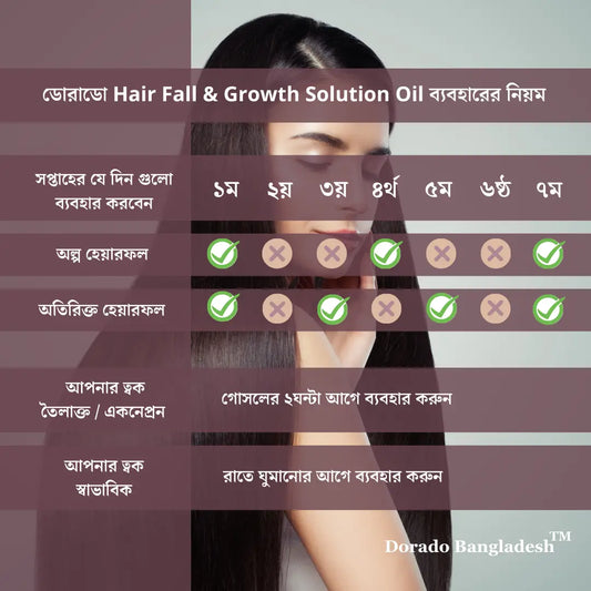 Hair fall oil, hair solution bd, best hair oil in Bangladesh, hair oil in bd